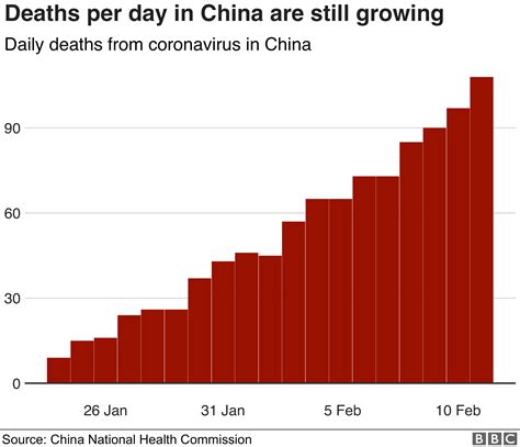 how many people are dying of covid in china